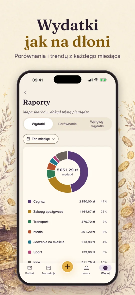 Raport wydatków z wykresem kołowym według kopert.